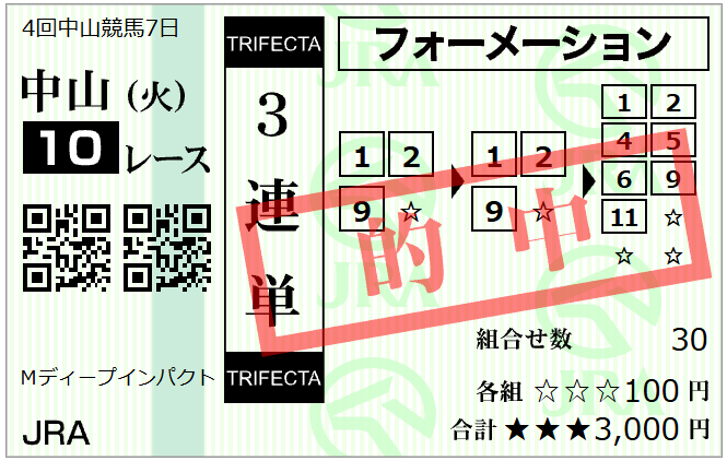 昨年のスプリンターズSはFINISH-UP2の7点2頭で大波乱を的中/今年も勢いをつけて挑めそうですね